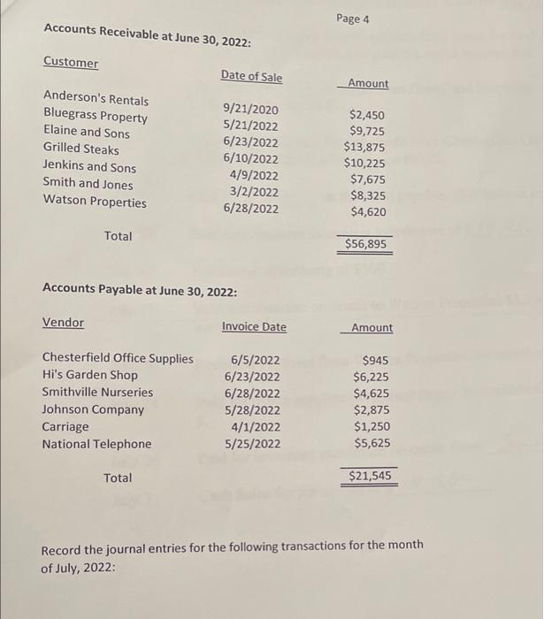 accounting cycle for the month of July, 2022, by: 1. Recording the