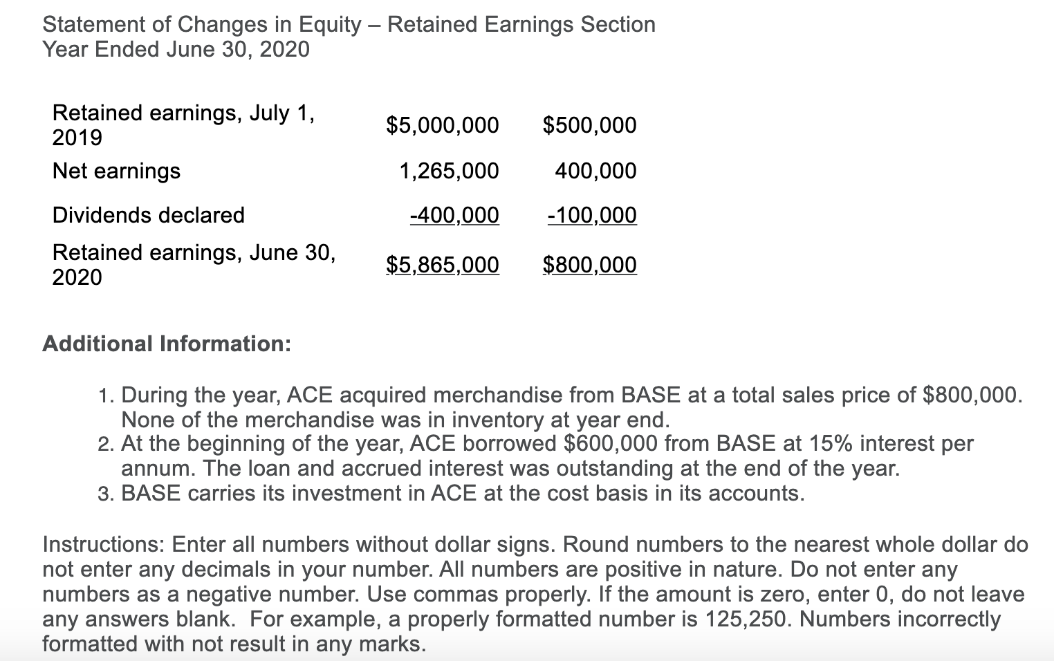 wholly owned subsidiary of BASE. The unconsolidated statement of comprehensive income and