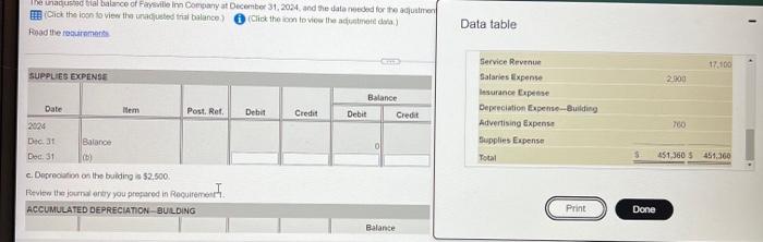 The unadused trial balance of Fayevilenn Company at December 31, 2024 and