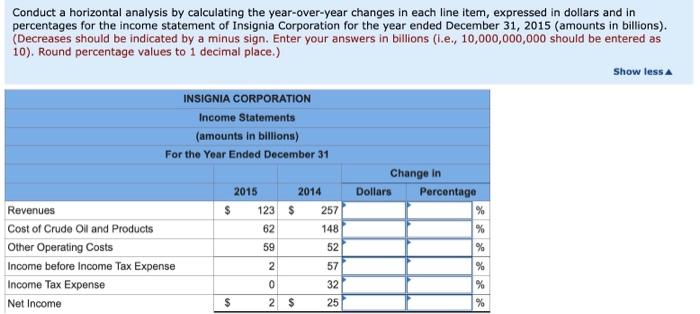 of a gallon of gas in 2015 dropped $0.94 (28 percent) from