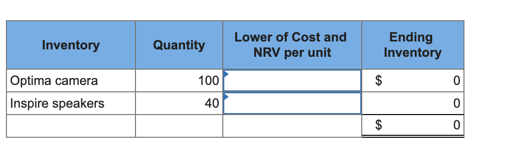 Creative Technology reports inventory using the lower of cost and net realizable
