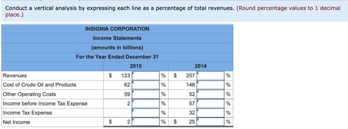 $3.34 in 2014 (to $2.40 in 2015). Required: 1. Conduct a horizontal