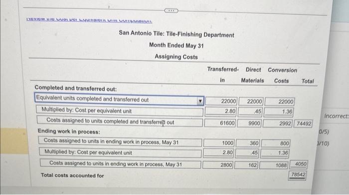 Department duirng May .....20,000 units Completed and transferred out to Finished Goolis