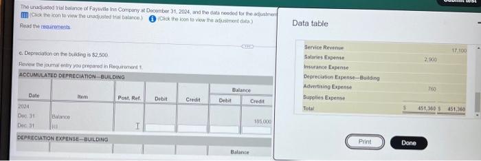 the data needed for the adjustment em Click the loon to view
