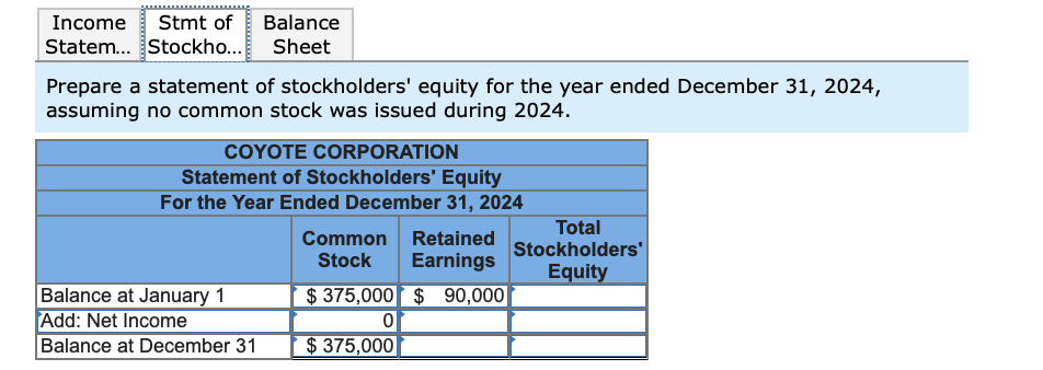 for Coyote Corporation is presented below. Credit Accounts Debit Cash $28,000 Accounts