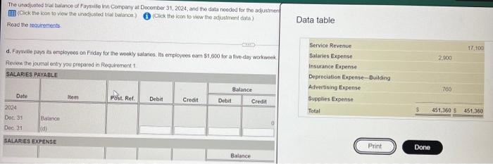 recrutements Data table 17.109 2,900 2. As of December 31. Faile had