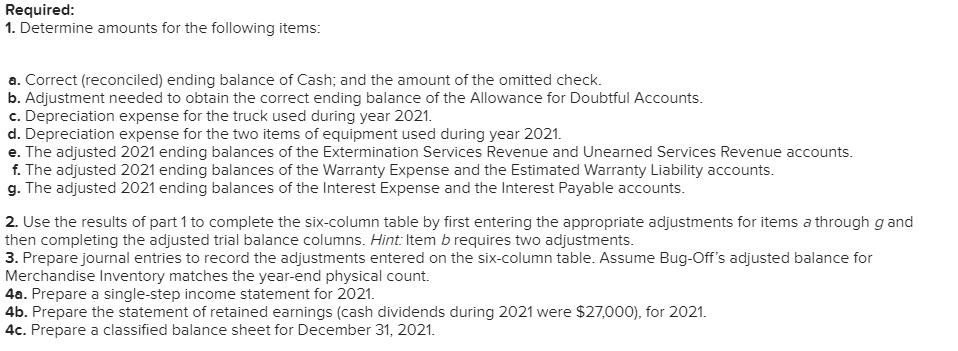 balance as of December 31, 2021. December 31, 2021 Unadjusted Trial Balance