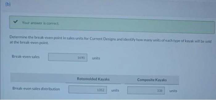 information is available for each product line. Rotomolded Composite Unit selling price