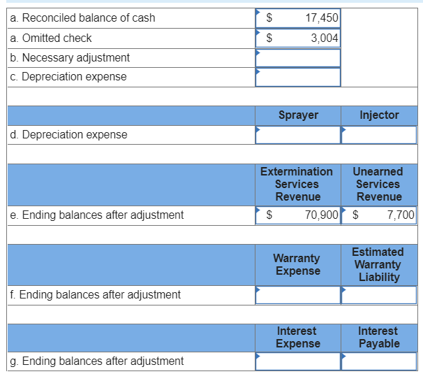Debit Credit Cash $ 20,400 Accounts receivable 41,390 Allowance for doubtful accounts