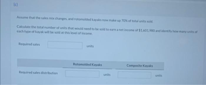 $800 $2.000 Unit variable costs $480 $1.340 The company's fixed costs are