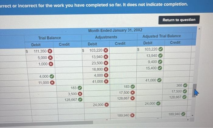 record the adjustment for supplies used during the month. An inventory taken