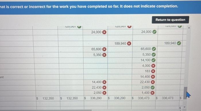 on January 31 showed supplies of $9,400 on hand. 31 Compute and
