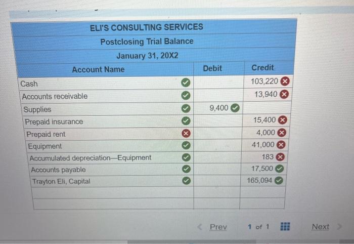 adjustment for depreciation of $183 on the old equipment for the month.