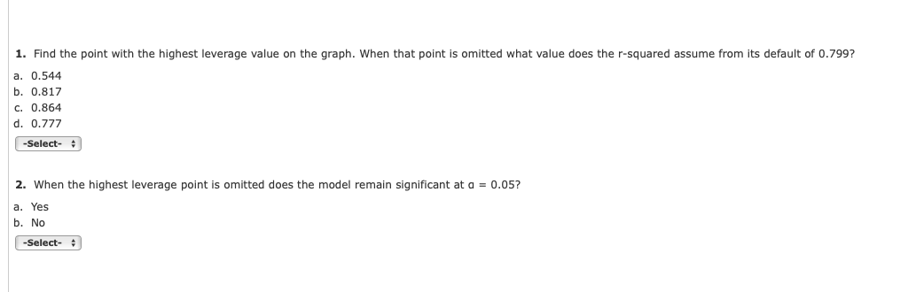 The Leverage of Data Points in RegressionConceptual Overview: Explore how certain data