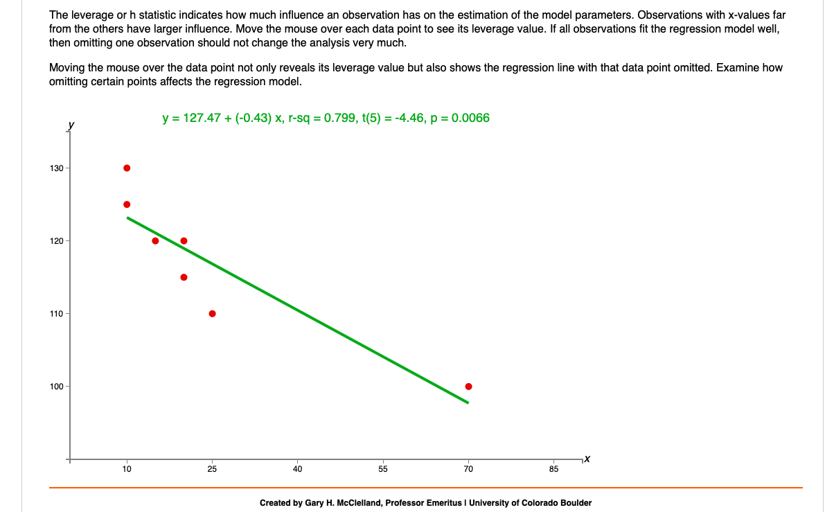 points exert leverage relative to the other data points in a regression