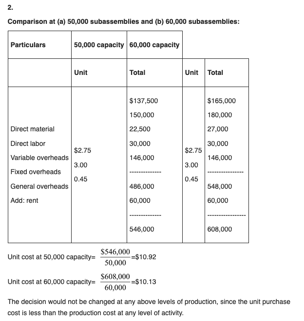 The company is trying to decide whether it should rent new equipment