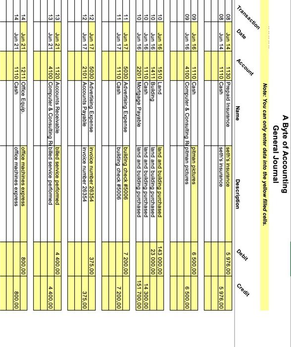 equipment costing $10,120.00 from The invoice number was 20117. June 2: Check
