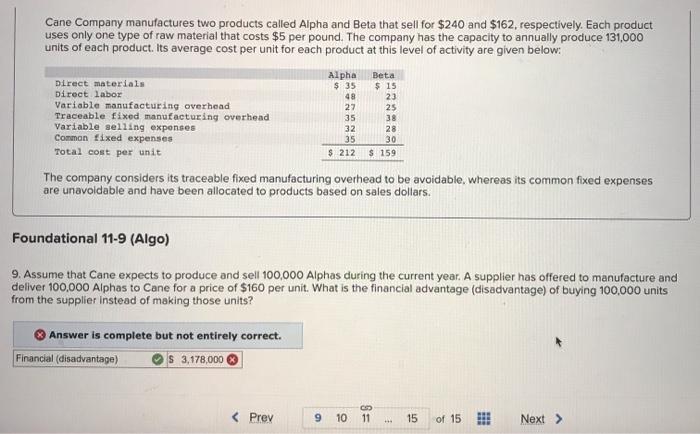 uses only one type of raw material that costs $5 per pound.