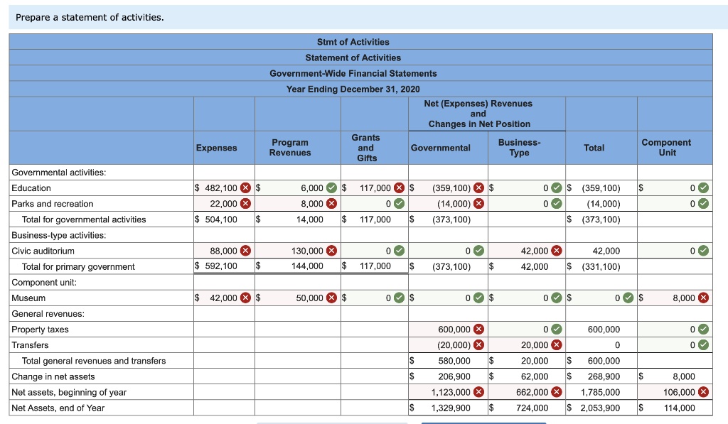 Please don't post the wrong answer in the picture. Prepare a statement