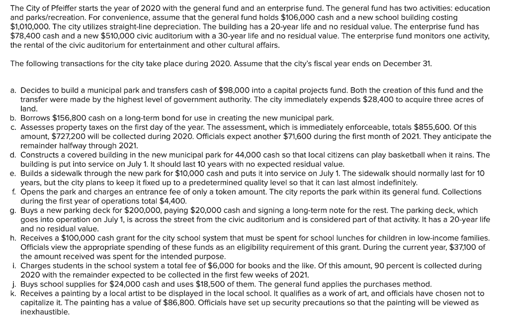 Business-type activities: Civic auditorium Total for primary government Component unit: Museum General