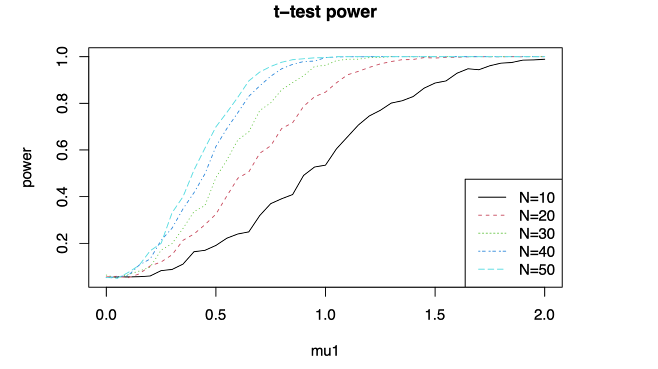 Please recreate this R function into python to produce the plot in