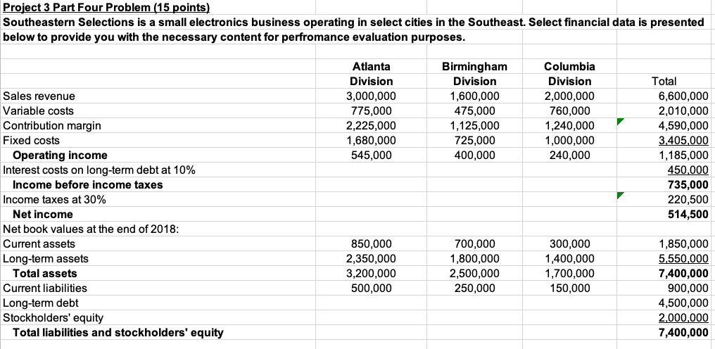 PLEASE PROVIDE EXCEL FORMULAS!!! Project 3 Part Four Problem (15 points) Southeastern