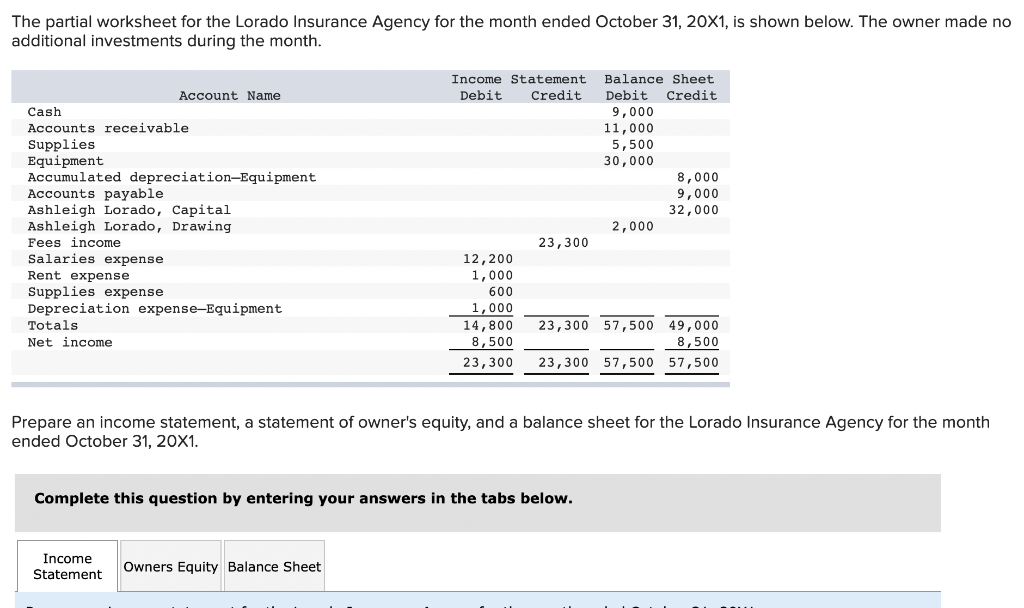 I don't know what I am missing!!! Please help. The partial worksheet