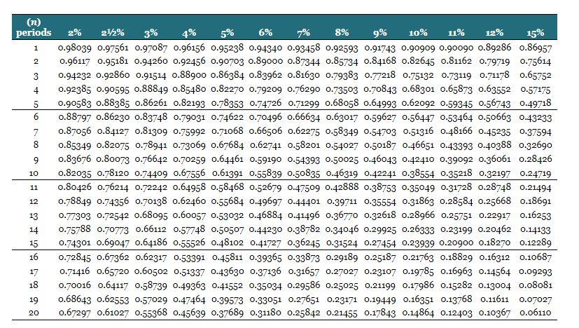 The solution wants you to use the account Bonds Payable twice, once