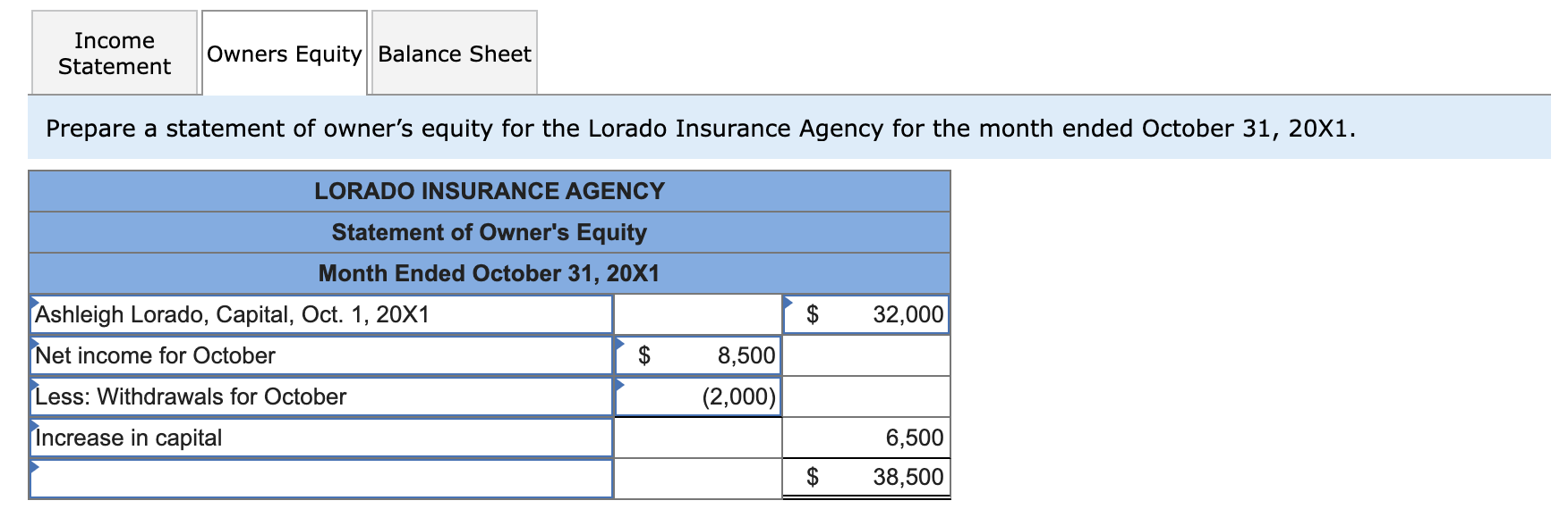 is shown below. The owner made no additional investments during the month.