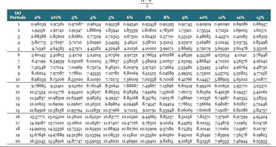 for the amount of the principal being retired, and once for unamortized