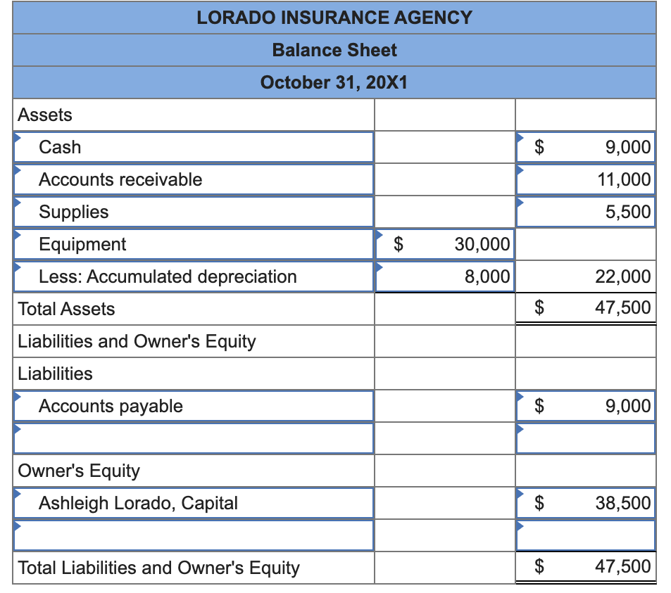 Income Statement Debit Credit Account Name Cash Accounts receivable Supplies Equipment Accumulated