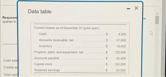 quarter of the upcoming year. The following data pertain to Dickson Manufacturing's