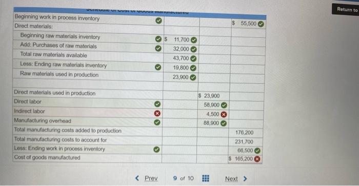 Primare Corporation has provided the following data concerning last month's manufacturing operations.