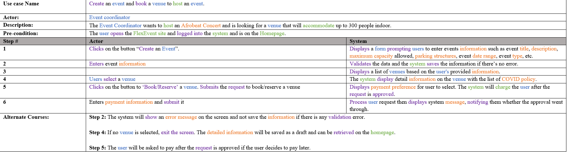 Specifying a UML design forFlexEvent. FlexEventhas a potentially large scope but your