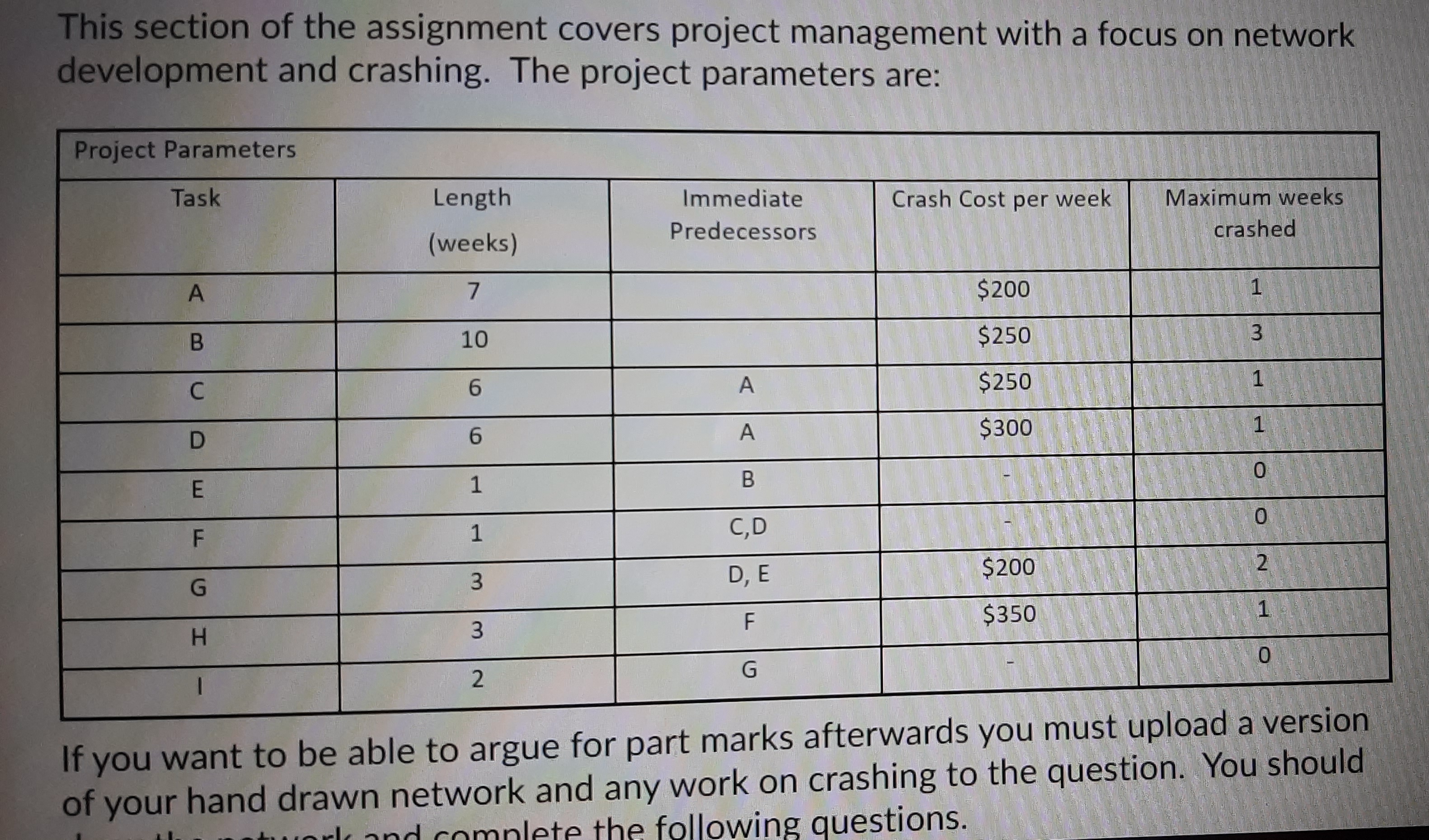This section of the assignment covers project management with a focus