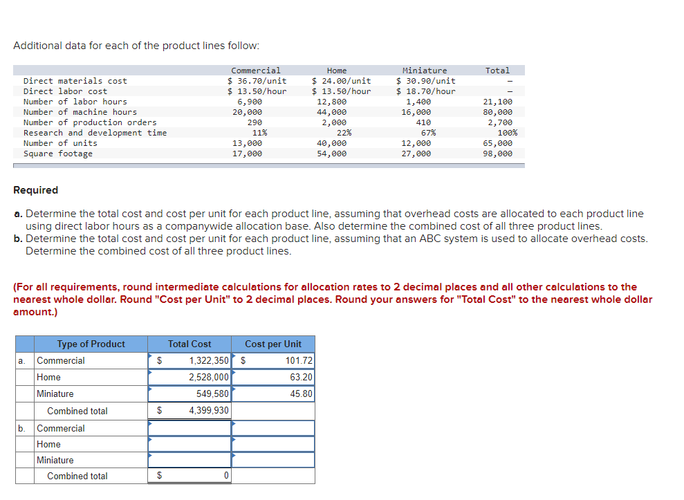 I need help with Part B please Gibson Electronics produces video games