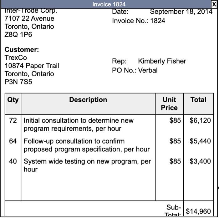 Accounts receivable 112.500 Accumulated depreciation, equipment 3,500 Cash 103,500 Equipment 17,000 Retained