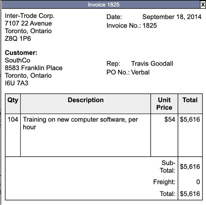 earnings 54,500 Share capital 98,500 Note: There were 3,000 shares issued and