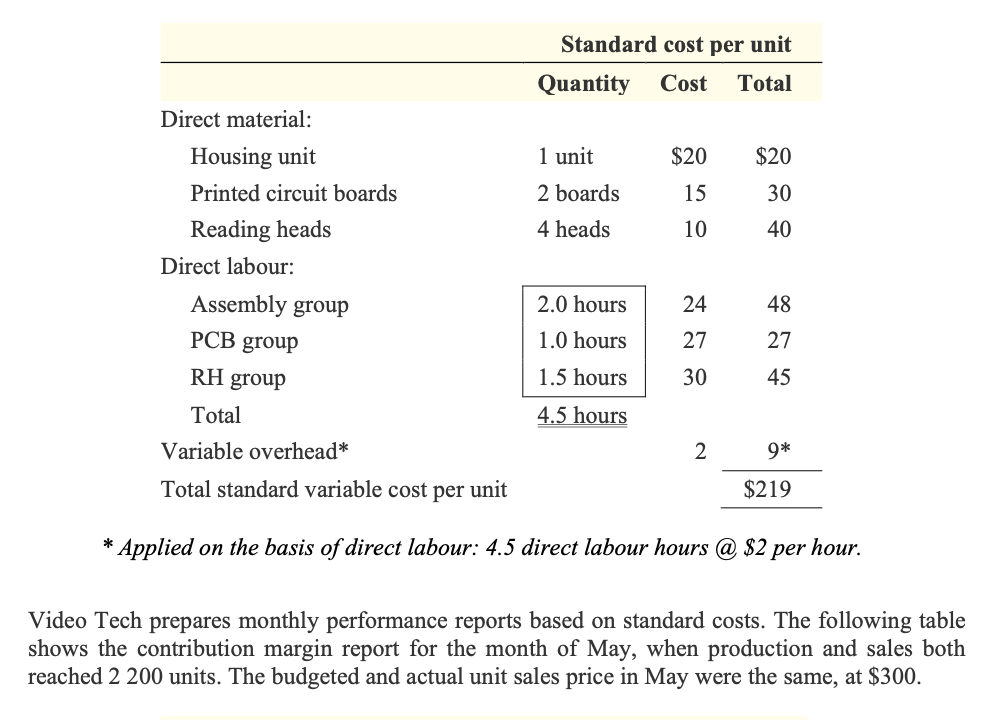 Tech Ltd manufactures video game machines. Market saturation and technological innovations have