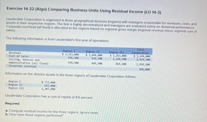 show work please Exercise 14-32 (Algo) Comparing Business Units Using Residual Income