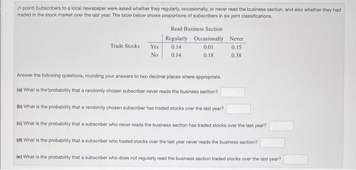  (1 point) Subscribers to a local newspaper were asked whether they