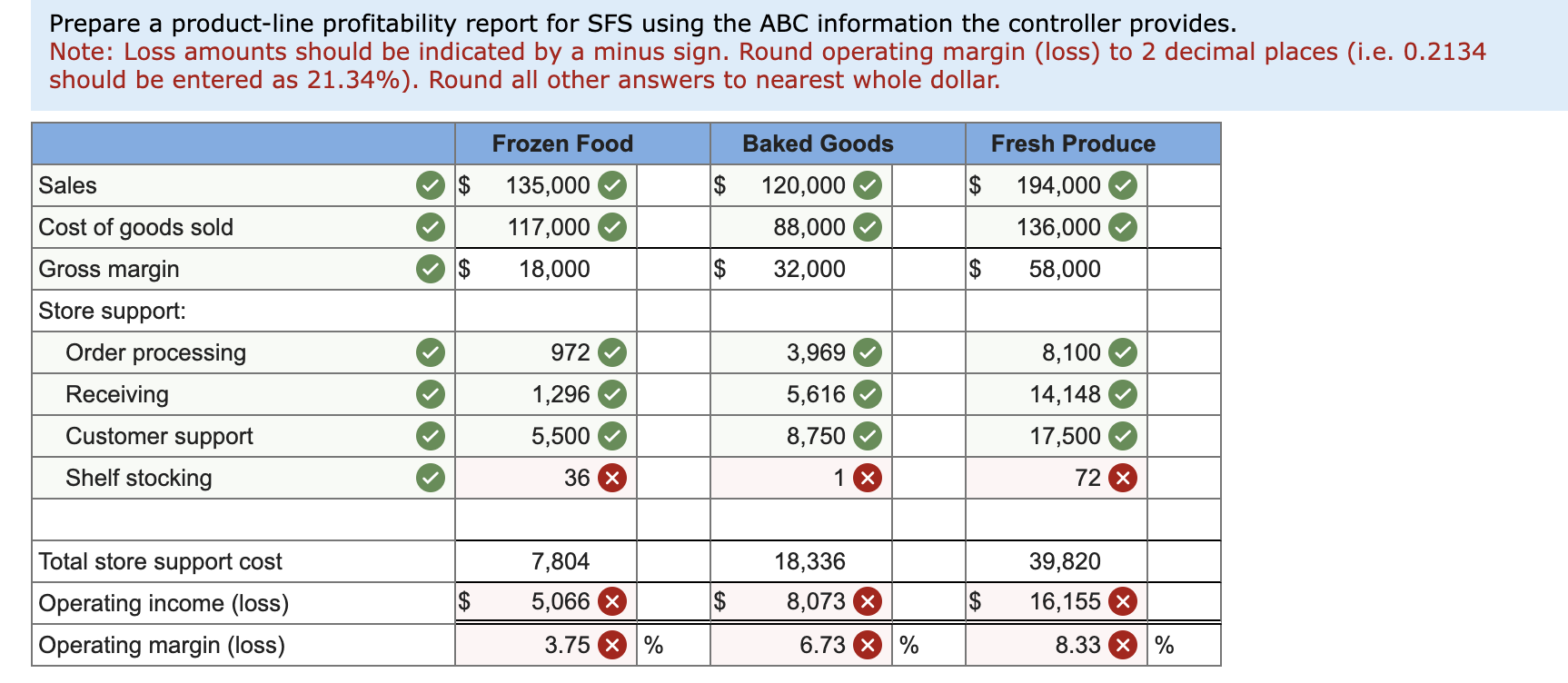  Prepare a product-line profitability report for SFS using the \( A