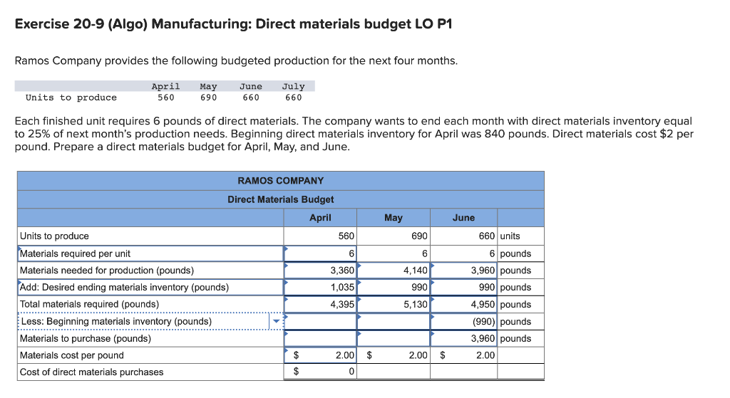  show work for each row please. Exercise 20-9 (Algo) Manufacturing: Direct