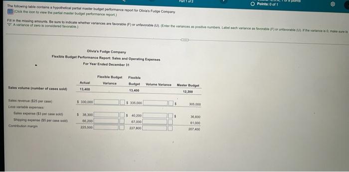 question 5 The following table contains a hypothetical partial master budget performance