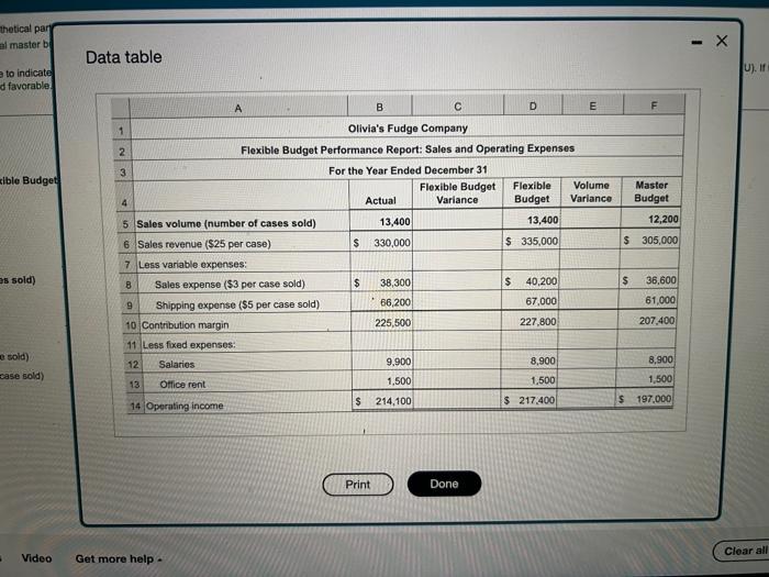 report for Olvia's Fudge Company (Click the icon to view the partial