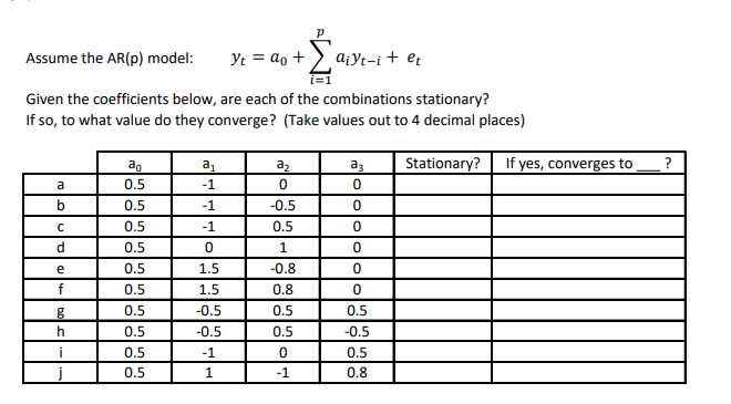 How do I complete this AR(p) model? Assume the AR(p) model: Yt