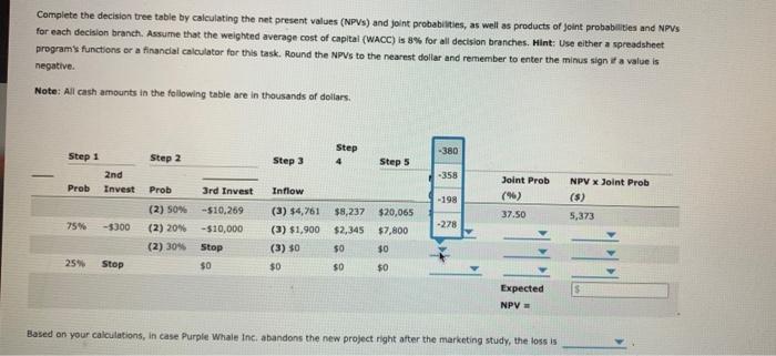 Cars. However, Purple Whale Inc. is considering the possibility of abandoning the