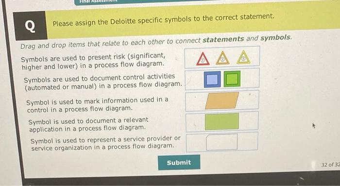  Flowcharting excel questions Final Q Please assign the Deloitte specific symbols
