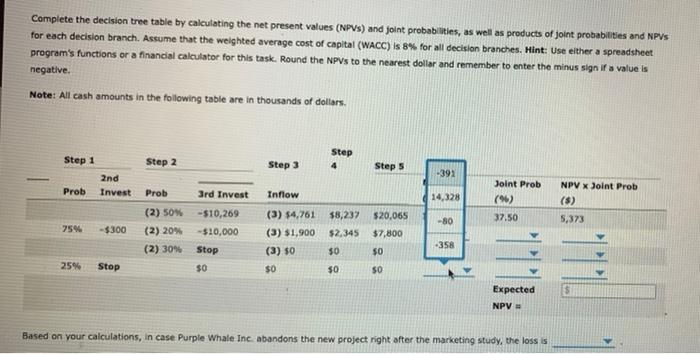 project if the demand for the new product is low. In the