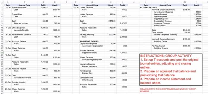 Balance Sheet Items as of Nov 31, 1996: Cash $ 5,900 Supplies